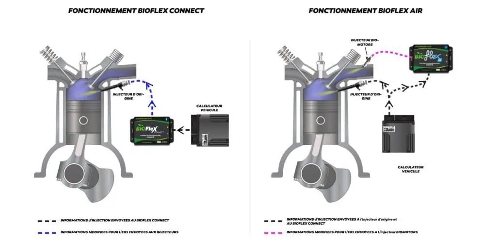 le-boitier-n-est-plus-installe-entre-le-calculateur-et-les-injecteurs-de-la-voiture-mais-en-parrallele-il-recoit-les-infos-du-calculateur-et-gere-un-injecteur-supplementaire-1727180010 (1)