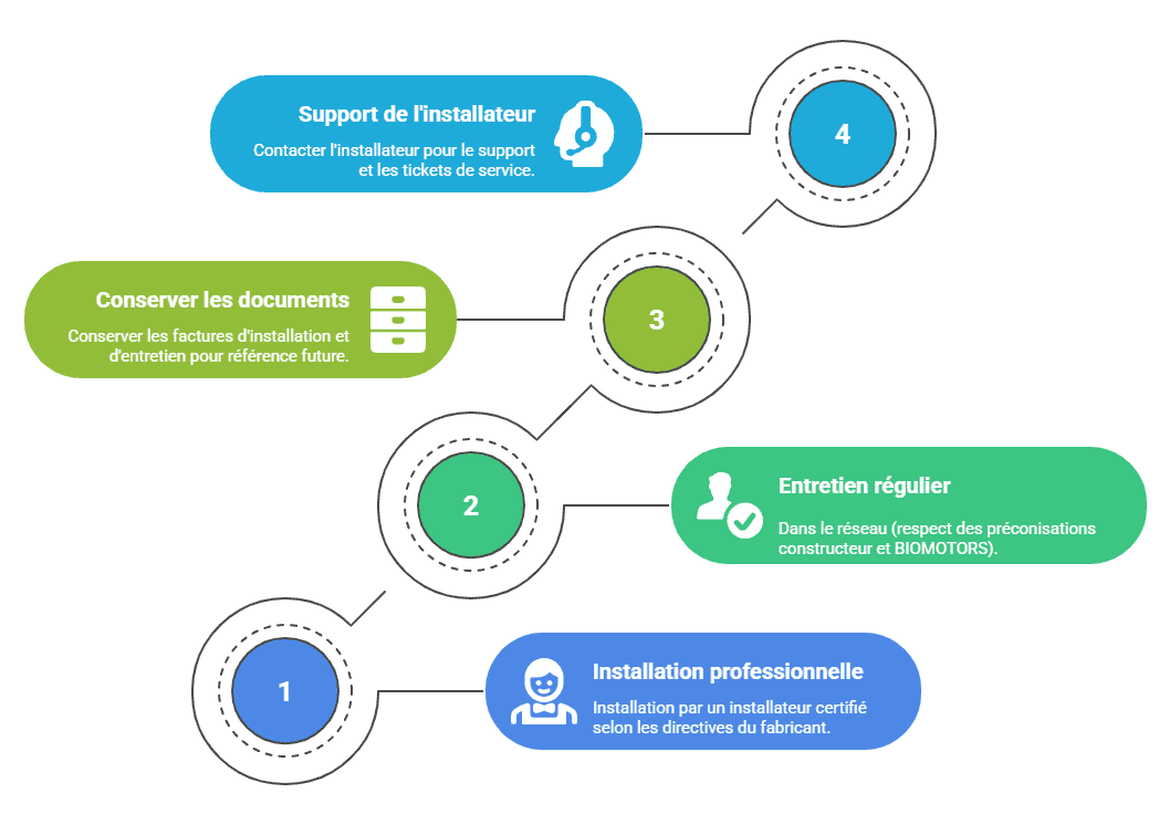Comment bénéficier de l’extension +2 ans