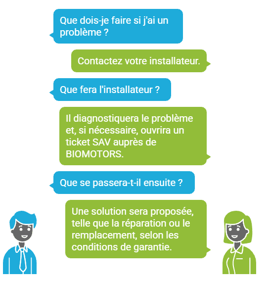 process d’assistance