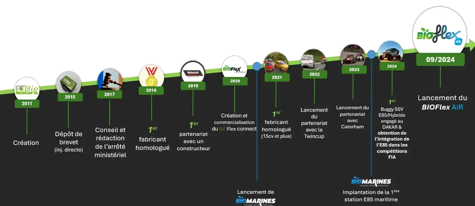 biomotors innovation expertise
